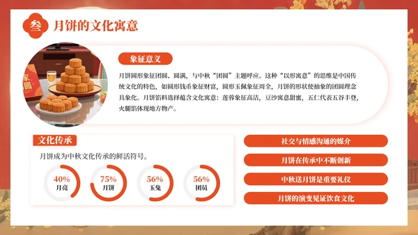 红色中国风中秋佳节的传统习俗与文化内涵PPT模板