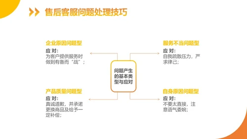 橙色扁平商务风客服话术培训ppt模板客服培训