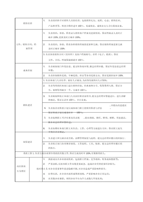 销售部经理岗位职责说明书