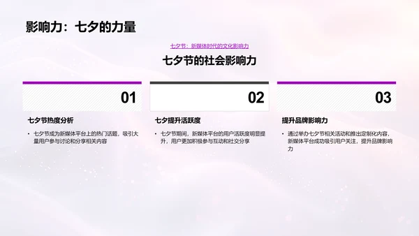 新媒体与七夕节研讨PPT模板