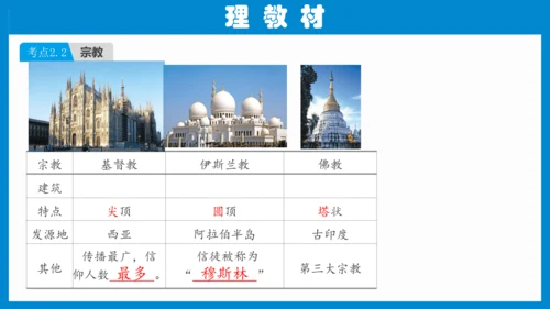 七上：居民与聚落、发展与合作（一轮复习课件23张）（人教版）