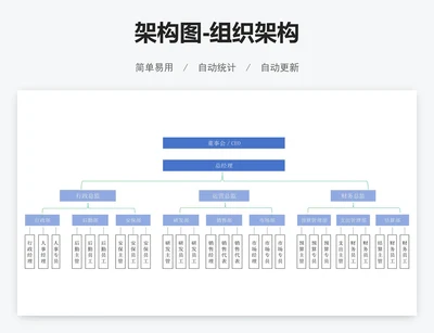 架构图-组织架构