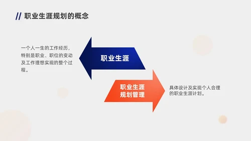 蓝色橙色职业规划商务风职业生涯规划PPT模板