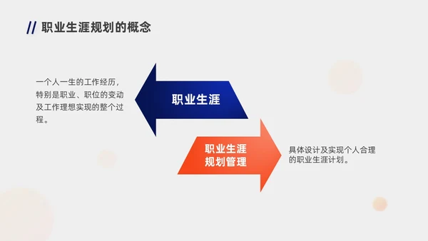 蓝色橙色职业规划商务风职业生涯规划PPT模板
