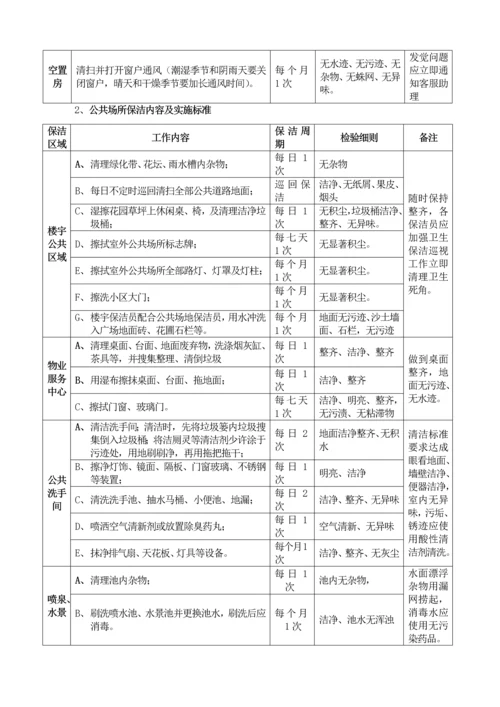 日常保洁招标文件范本模板.docx