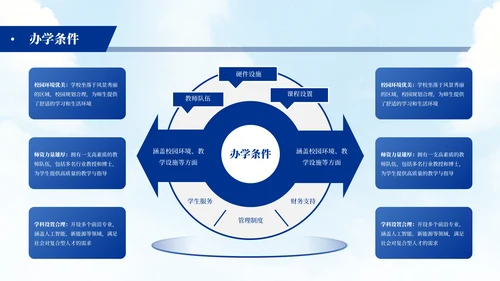 蓝色学院风学校介绍招生简章PPT模板