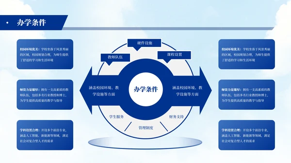 蓝色学院风学校介绍招生简章PPT模板