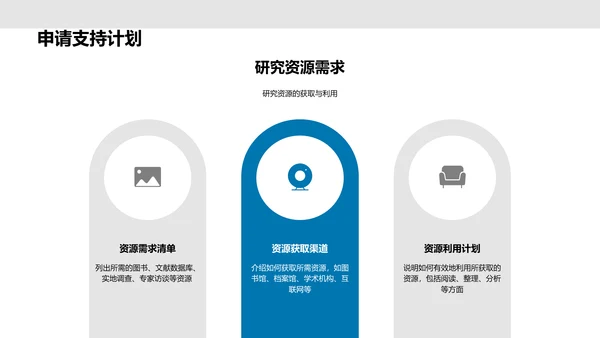 战史研究开题答辩PPT模板