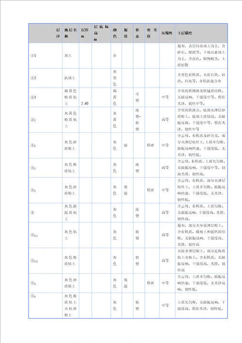 某工作井深基坑专项施工方案