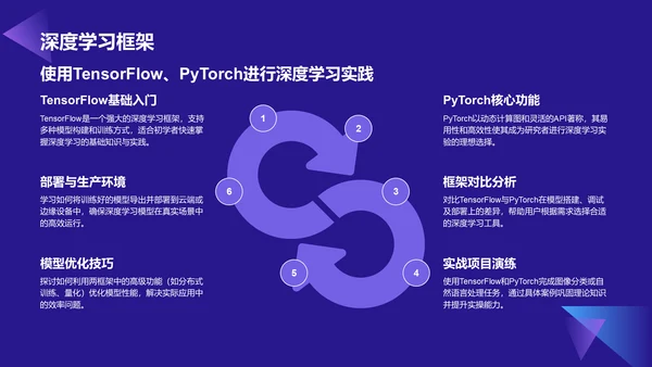 蓝色科技风教育培训IT技术PPT模板