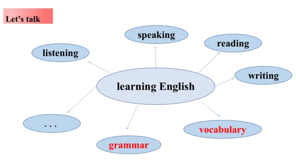 Unit 2 Writing-教学课件
