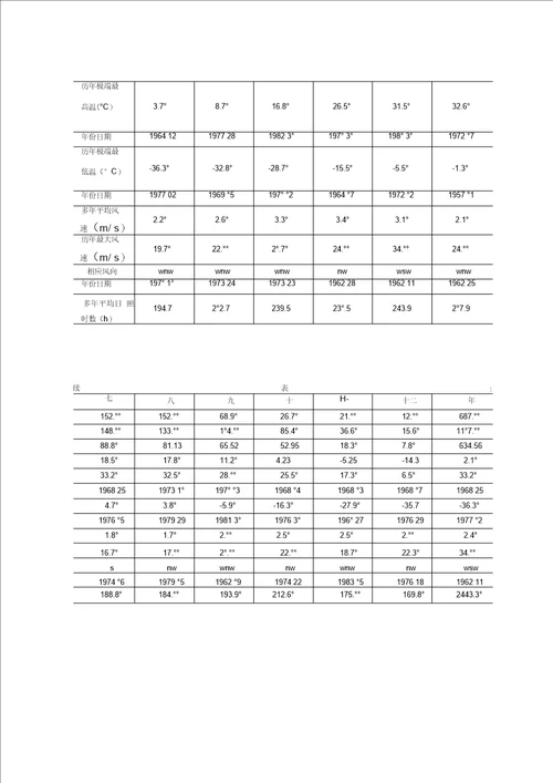 横山粘土心墙坝施工组织设计正文