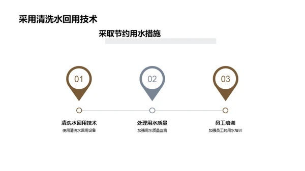 餐饮行业节约用水演讲