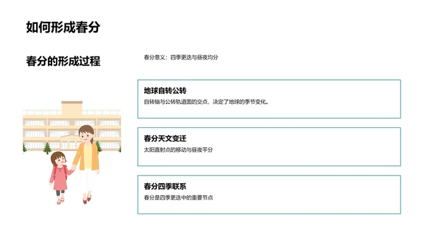 春分节气解析PPT模板