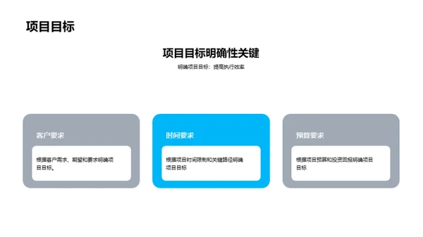 项目管理基础培训