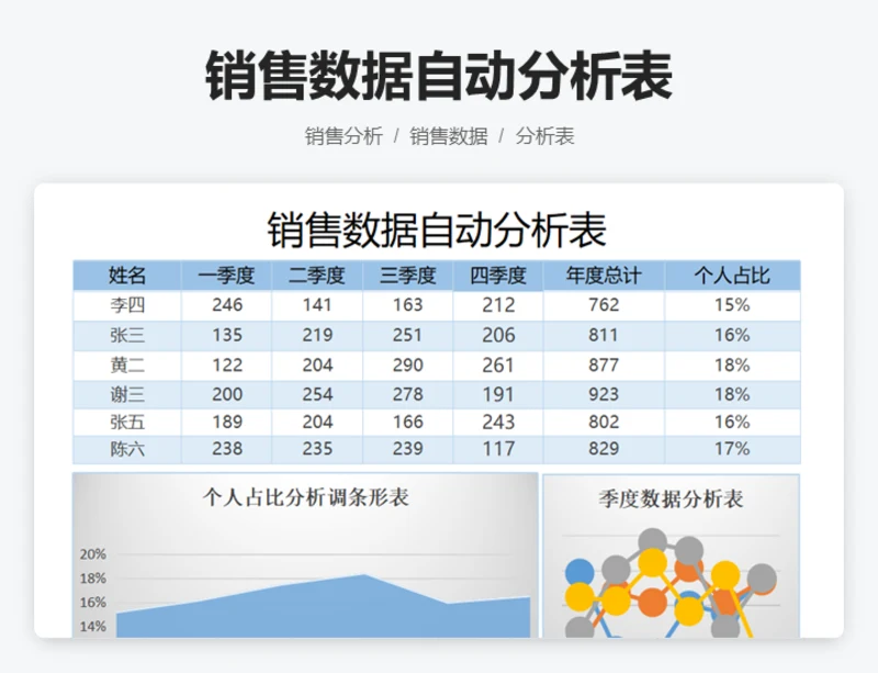 销售数据自动分析表