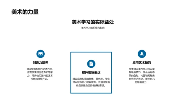 美术基础教学PPT模板