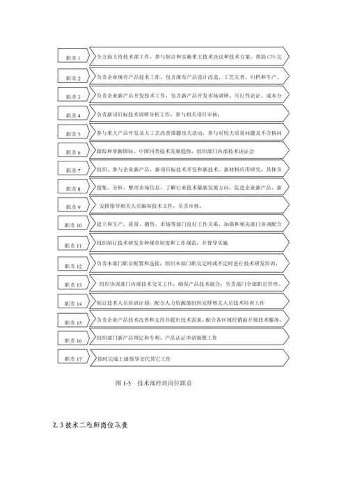 核心技术部管理综合流程.docx