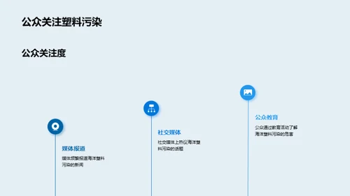 守护海洋，拒绝塑料