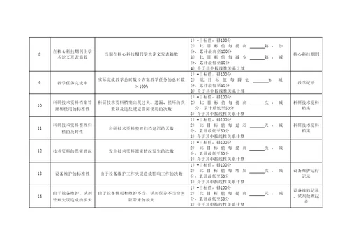 医院研究室助理研究员绩效考核指标