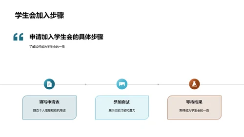 走进学生会