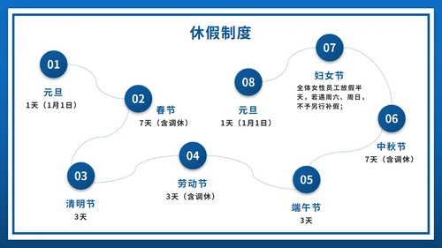 蓝色人事行政管理制度培训PPT模板