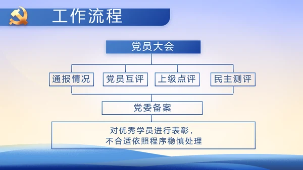 大气党风廉政建设工作总结动态PPT