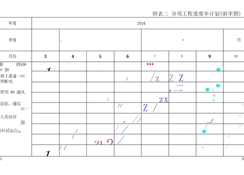 分项工程进度率计划