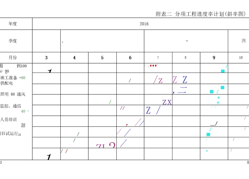 分项工程进度率计划