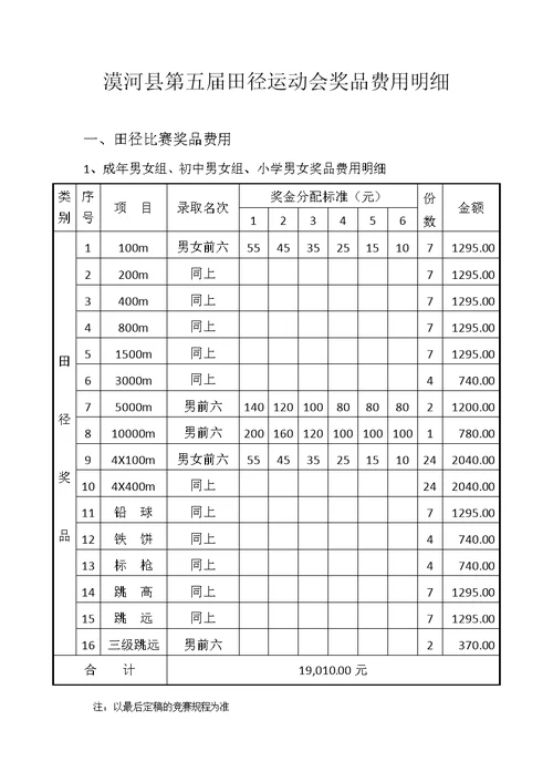 田径运动会费用预算