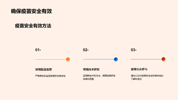 疫苗科技的颠覆力