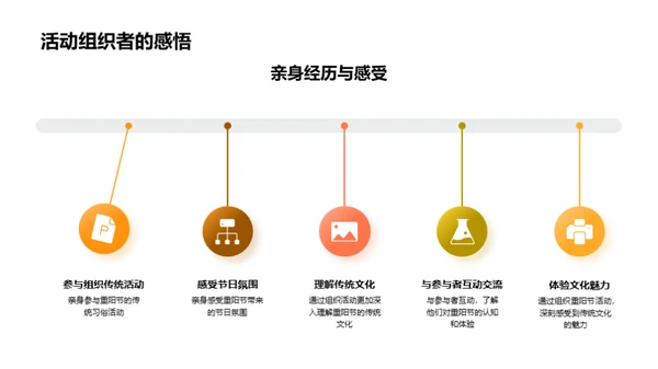 揭秘重阳节文化