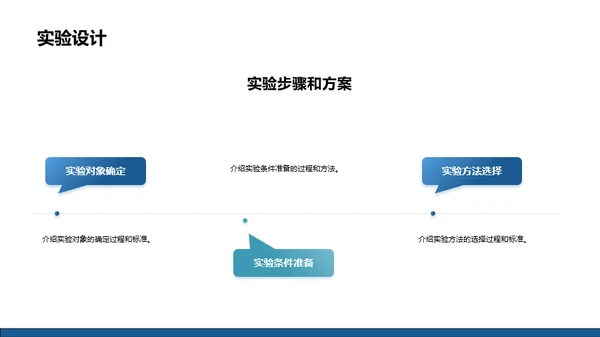 蓝色简约博士论文答辩PPT模板