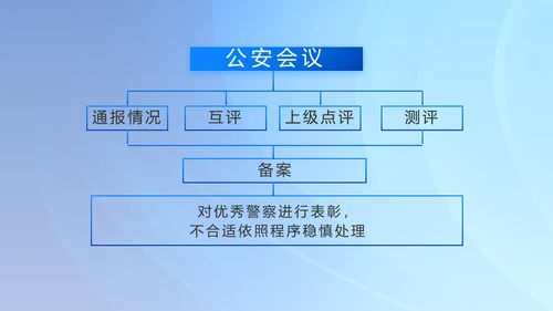 蓝色大气公安警察主题年年终总结PPT