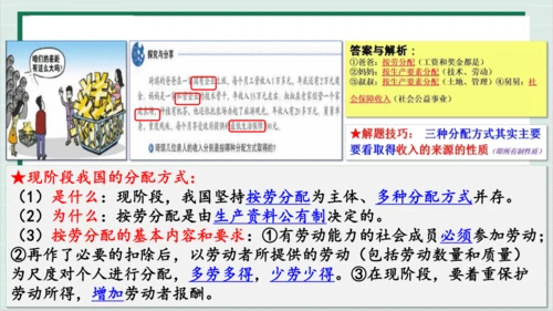 【核心考点】第三单元 人民当家作主 复习课件(共40张PPT)