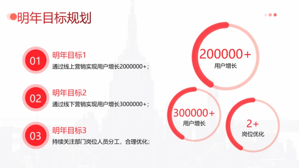 简约企业年终工作总结汇报PPT模板
