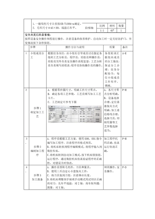 数控车床编程与加工项目任务书共17页