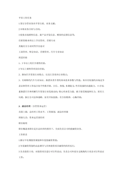 岗位职务专项说明书公共.docx