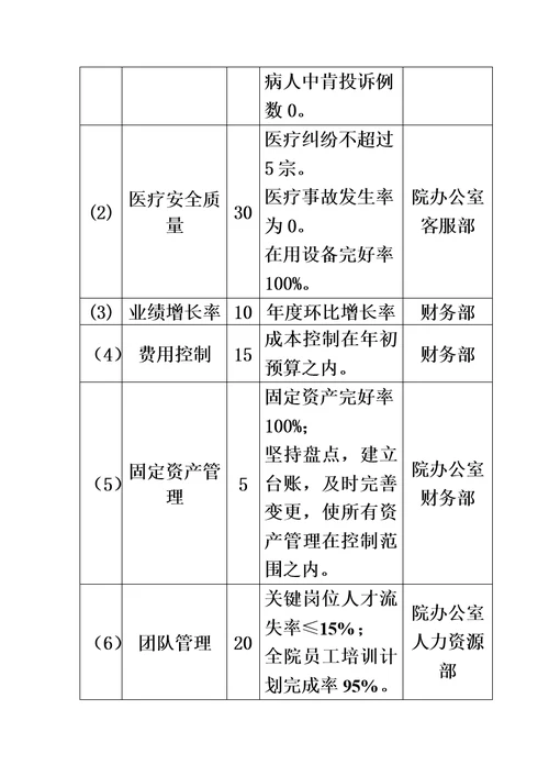 医院院长目标责任书模板