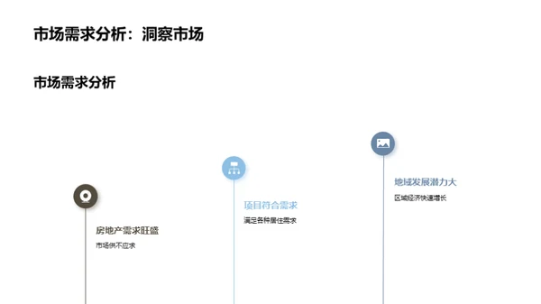 房产投资新机遇