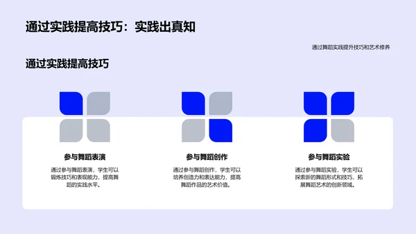 舞蹈艺术教学讲座PPT模板