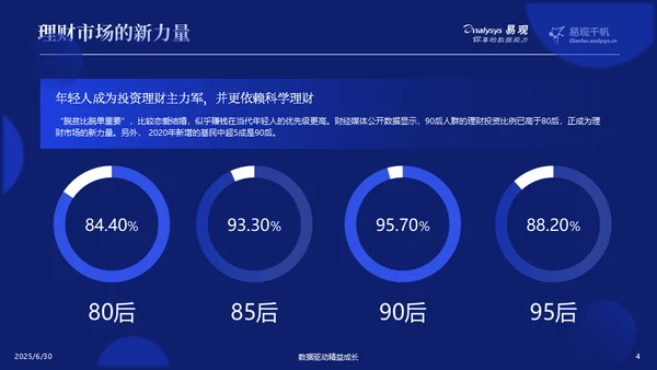 金融发展趋势分析报告通用PPT模板