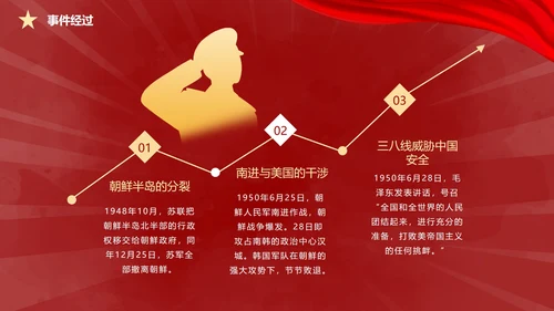 抗美援朝胜利纪念日ppt模板