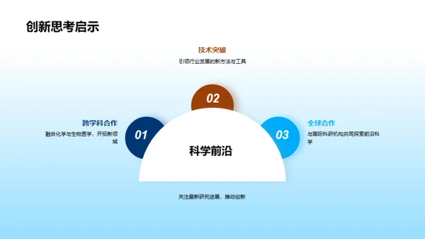 生物医疗研究年度回顾