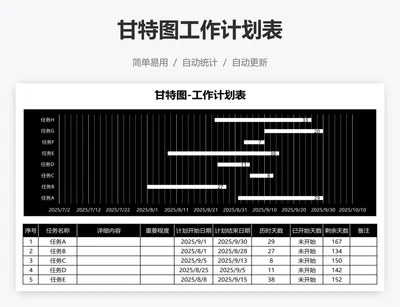 甘特图工作计划表