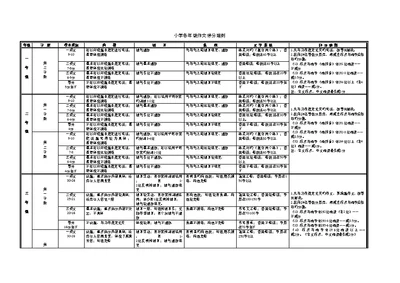 小学各年级作文评分标准细则