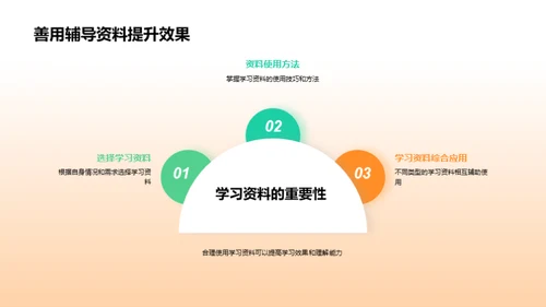 数学学习全攻略