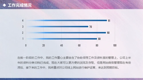 紫色渐变全图型述职报告通用PPT模板