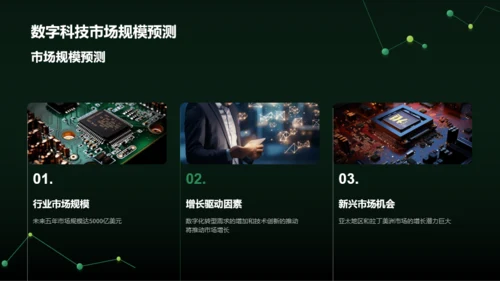 绿色智能电子科技行业年终总结PPT模板