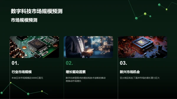 绿色智能电子科技行业年终总结PPT模板